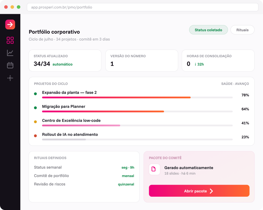O que trava o seu PMO hoje: falta de gente ou falta de método?