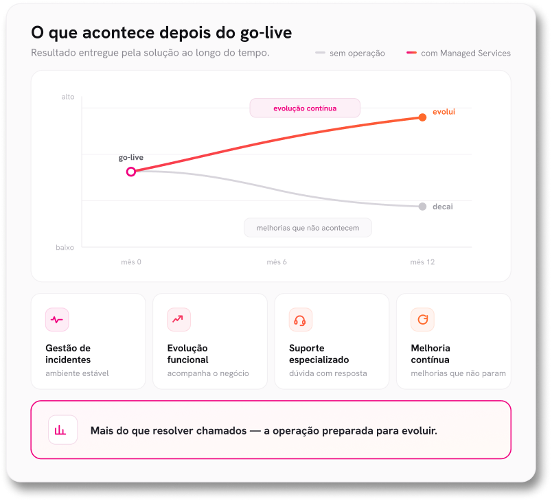 Grandes investimentos exigem muito mais do que uma ferramenta de gestão