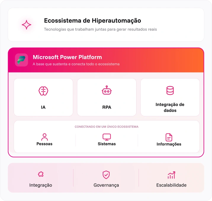 O desafio não é automatizar processos, é mudar a forma como seu ambiente funciona